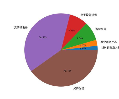 特發信息（000070）2023年5月8日技術面與政策面分析要點解讀